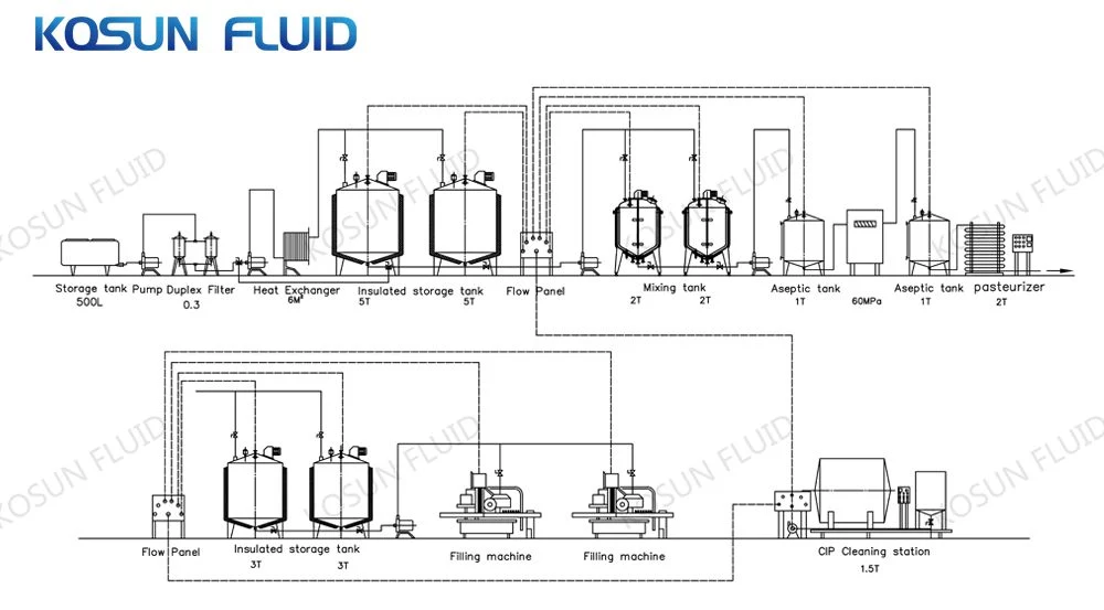 Stainless Steel Paint Jacket Mixing Tank Open Tank